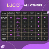 Lucid Superfood Café préparation rapide et instantanée