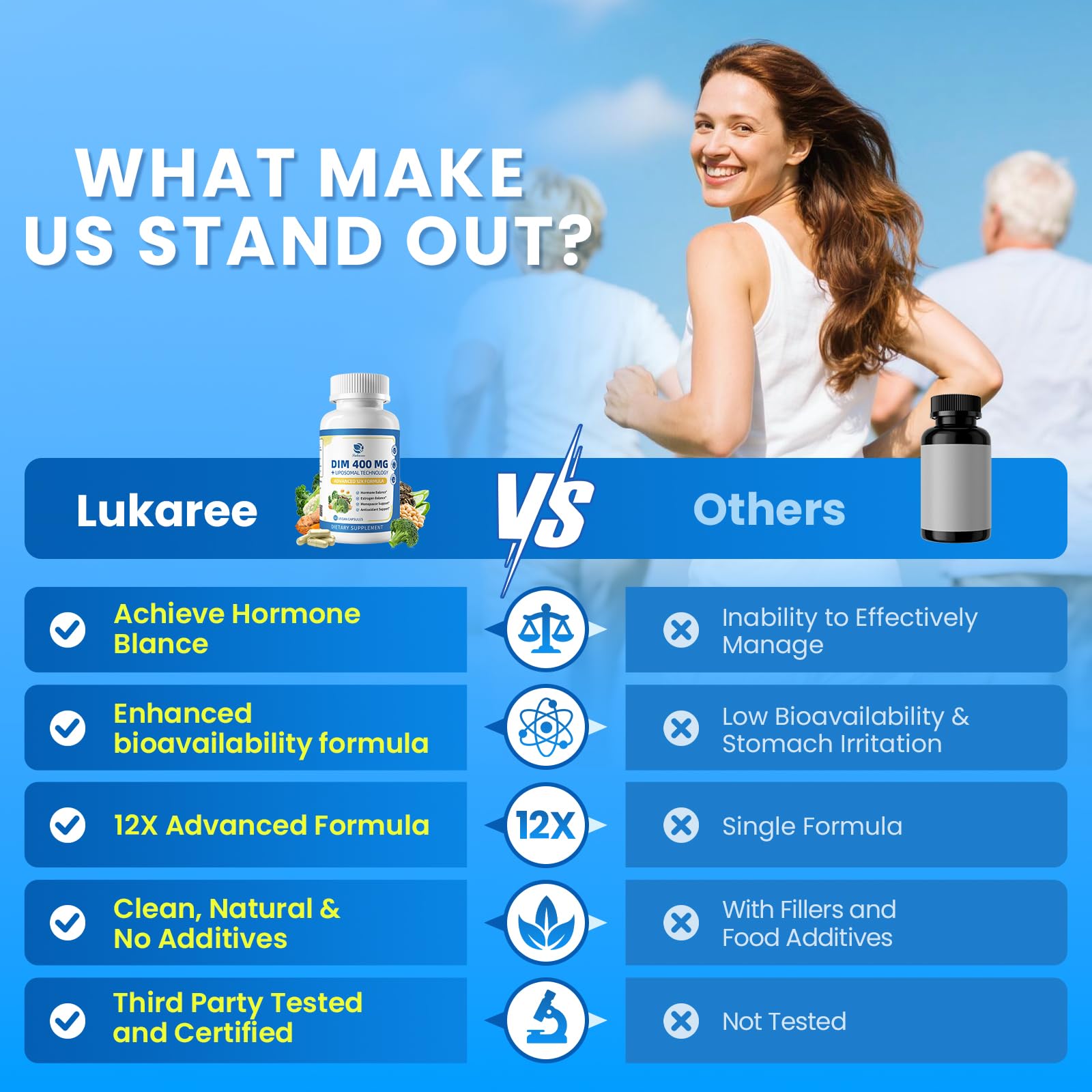 Vitamine E et astaxanthine Lukaree DIM, soin peau et énergie.