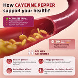 Lukaree Cayenne 16-en-1 gommes, étiquette claire: pureté et sécurité d’usage.