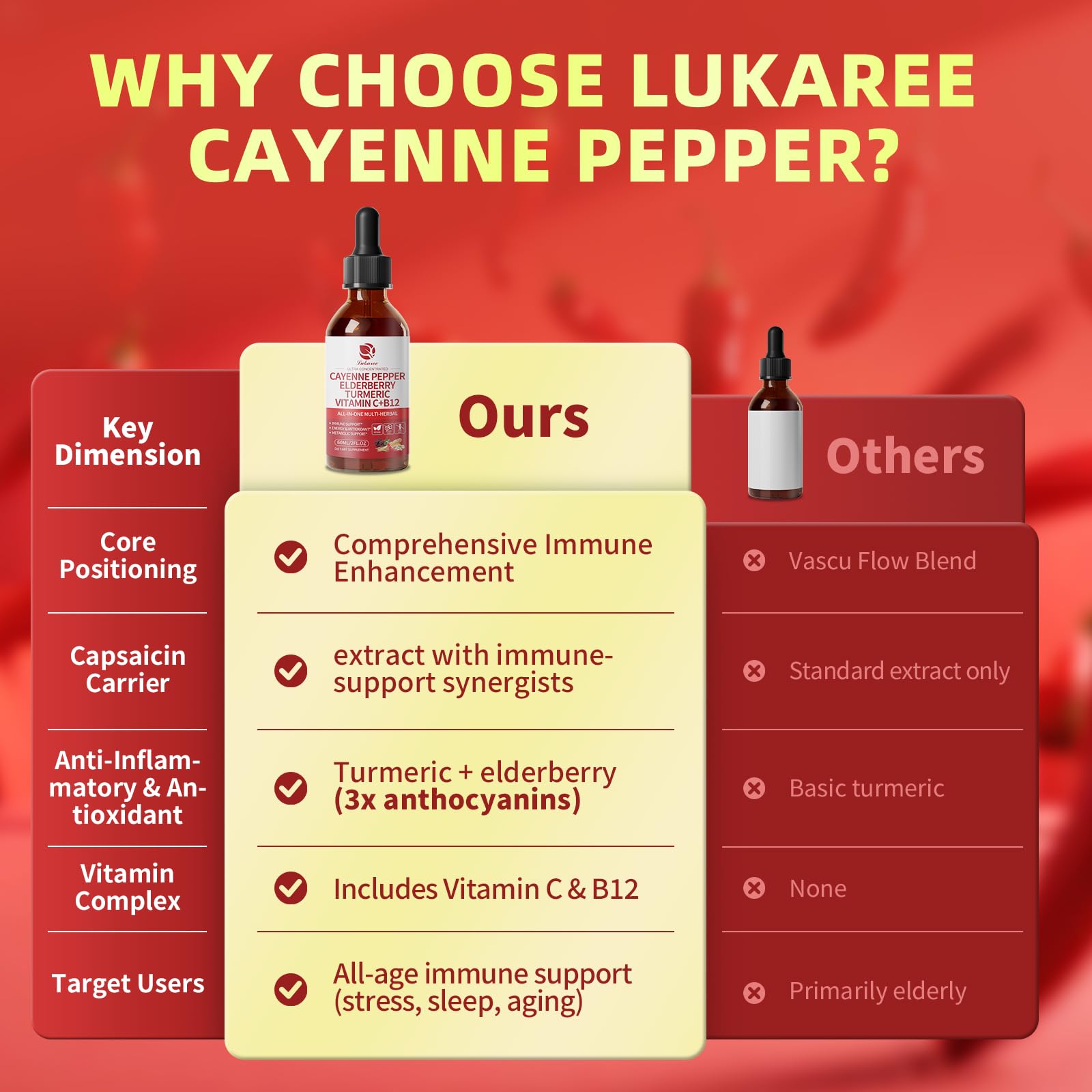 Lukaree extrait de curcuma en bouteille, soutien antioxydant potentiel.