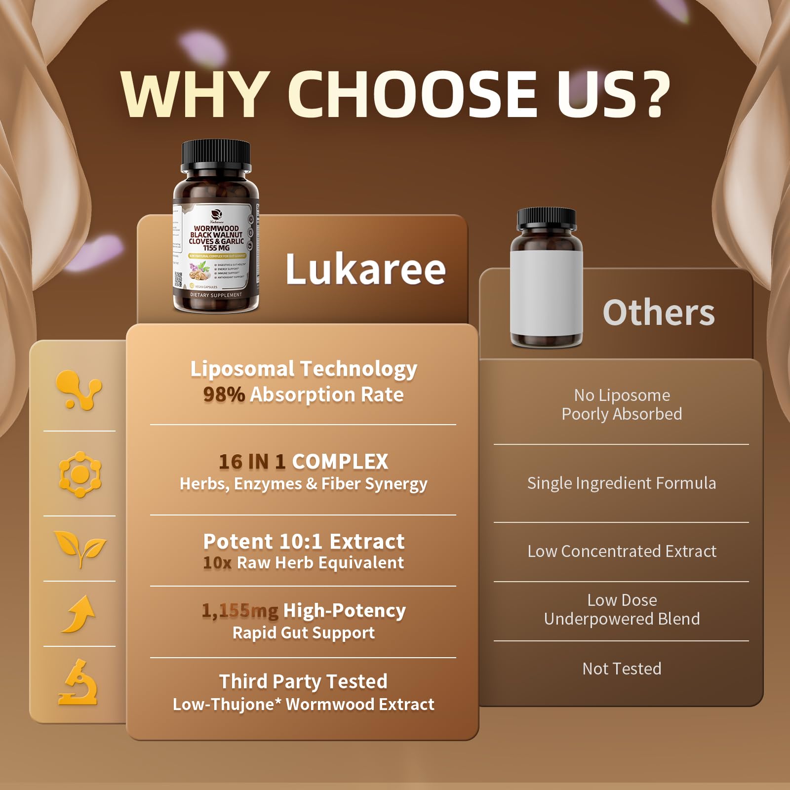 Lukaree gros-plan liposomes et capsule, démontrant la technologie d'absorption.
