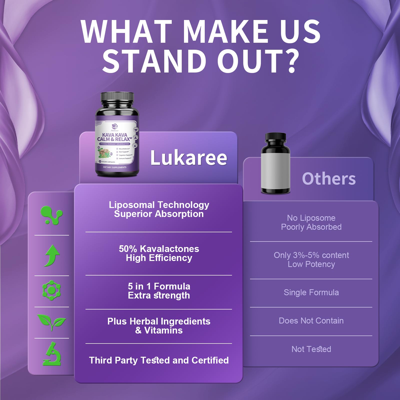 Formule Lukaree Kava à 50% kavvalactones pour efficacité accrue.