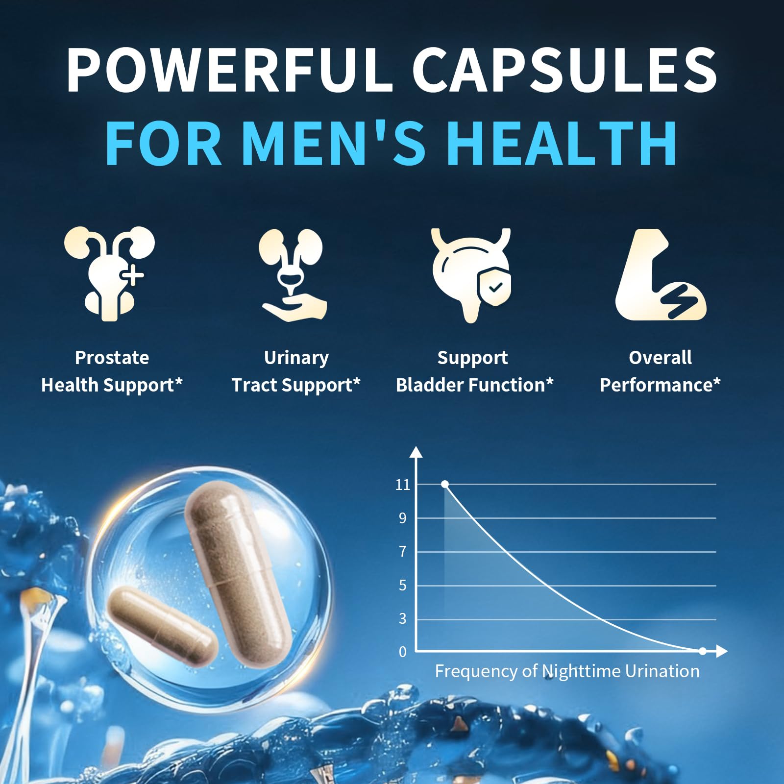 Lukaree Prostate Health, extrait Saw Palmetto pour le confort urinaire potentiel