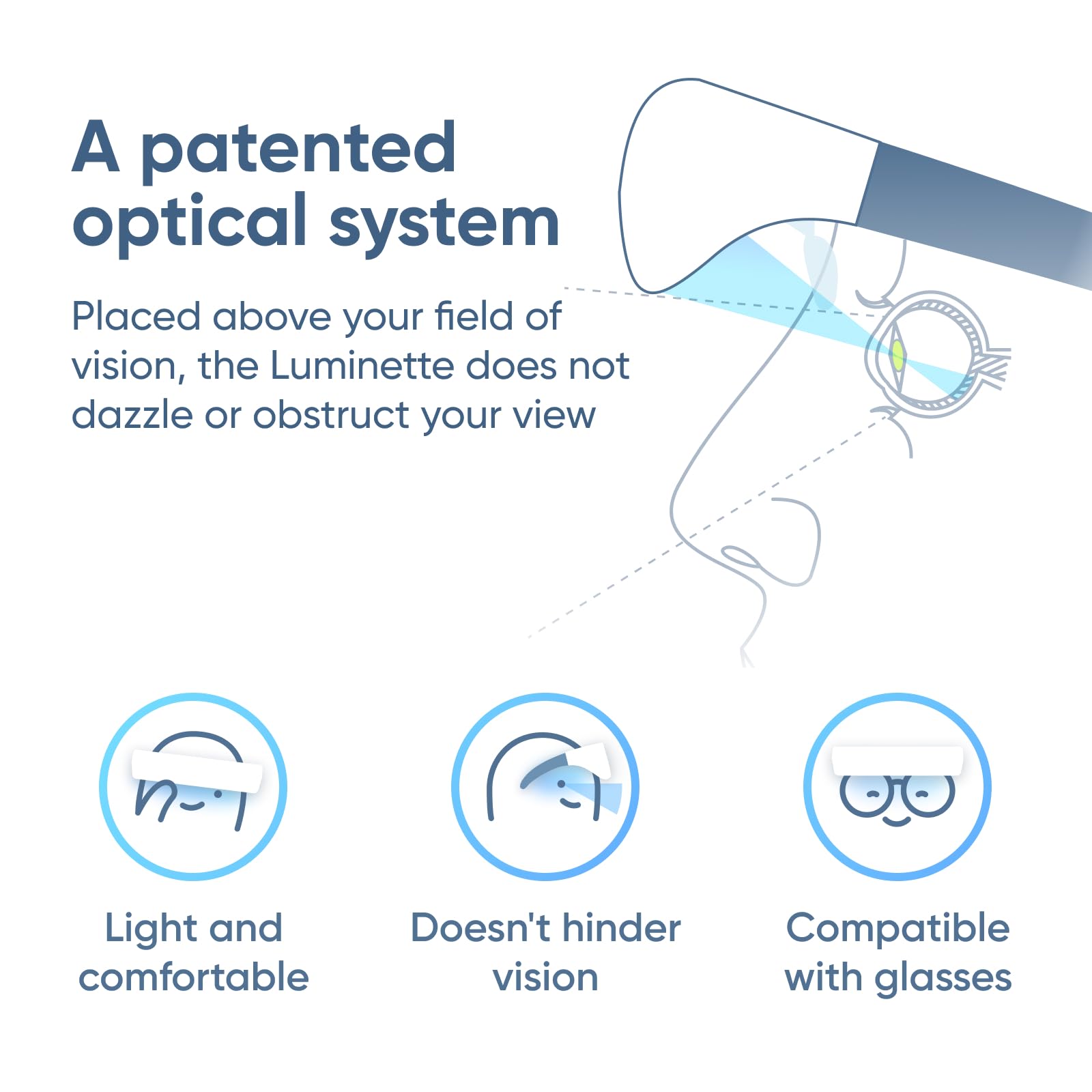 Luminette 2 compatible lunettes et lentilles sans compromis