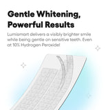 Bandes blanchiment Lumismart menthe, usage doux et efficace.