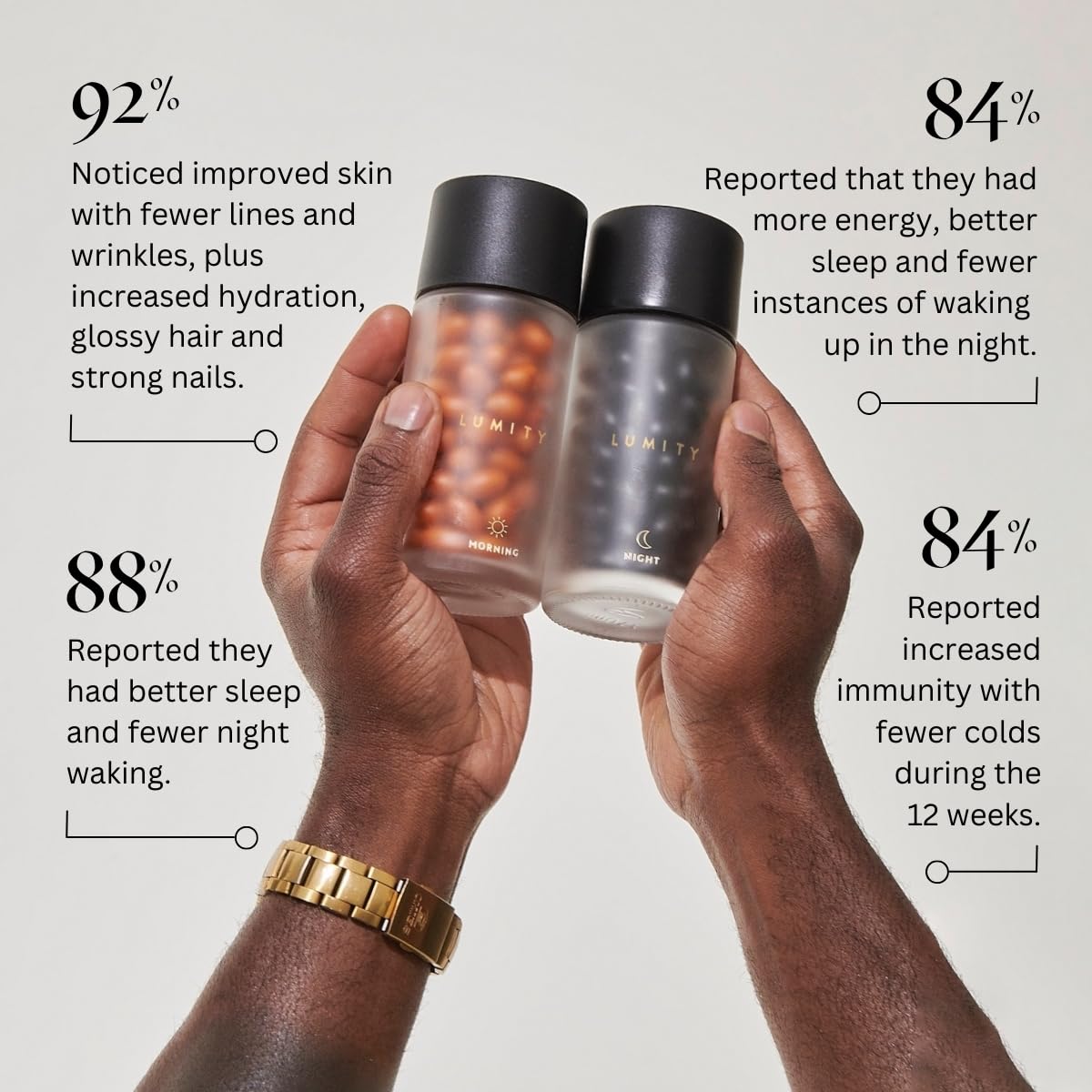 Lumity vitamines-jour, soutien énergie et concentration durant la journée.