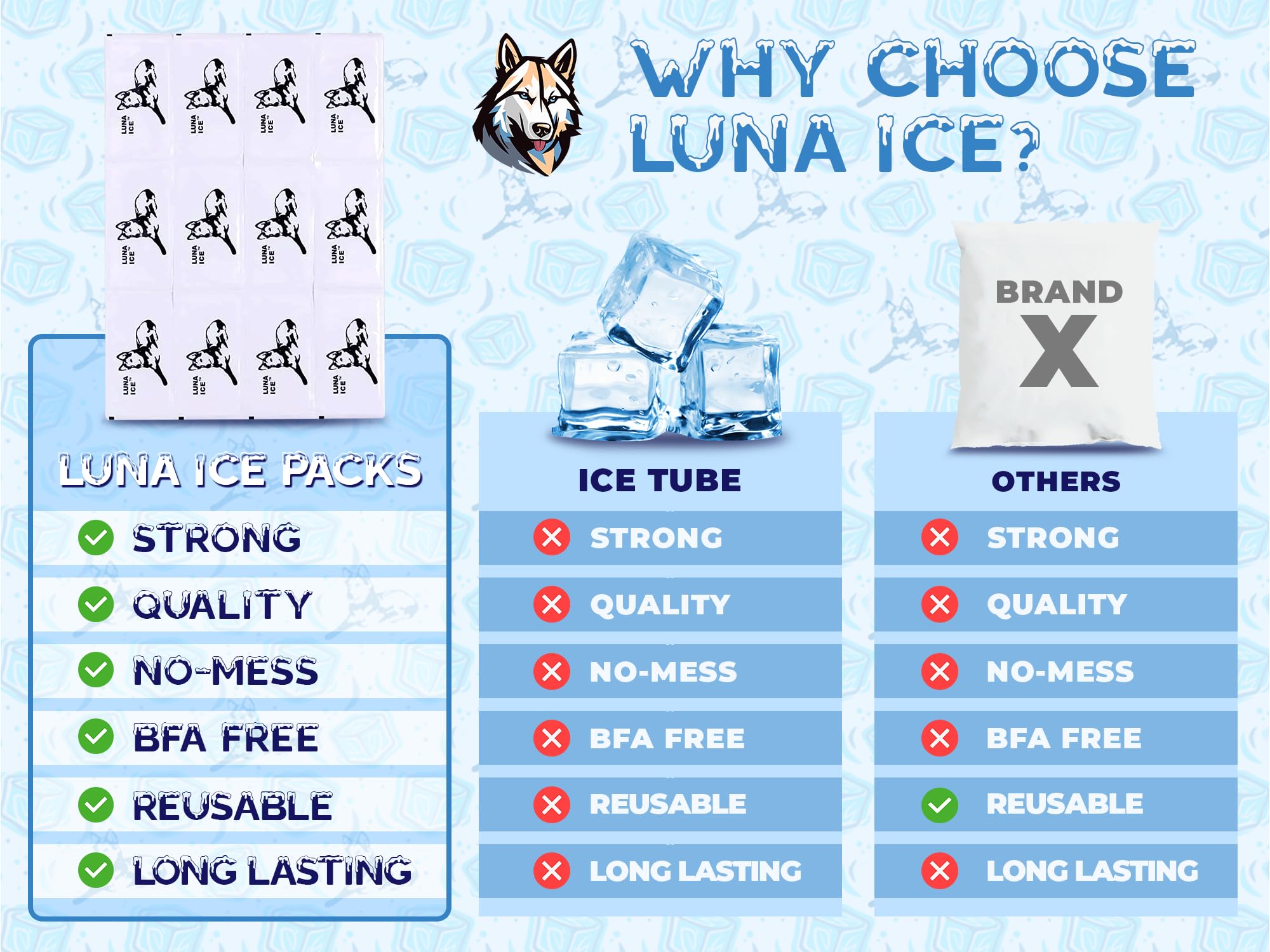 LUNA ICE: étanchéité et sécurité alimentaire, sans fuite pendant l'expédition