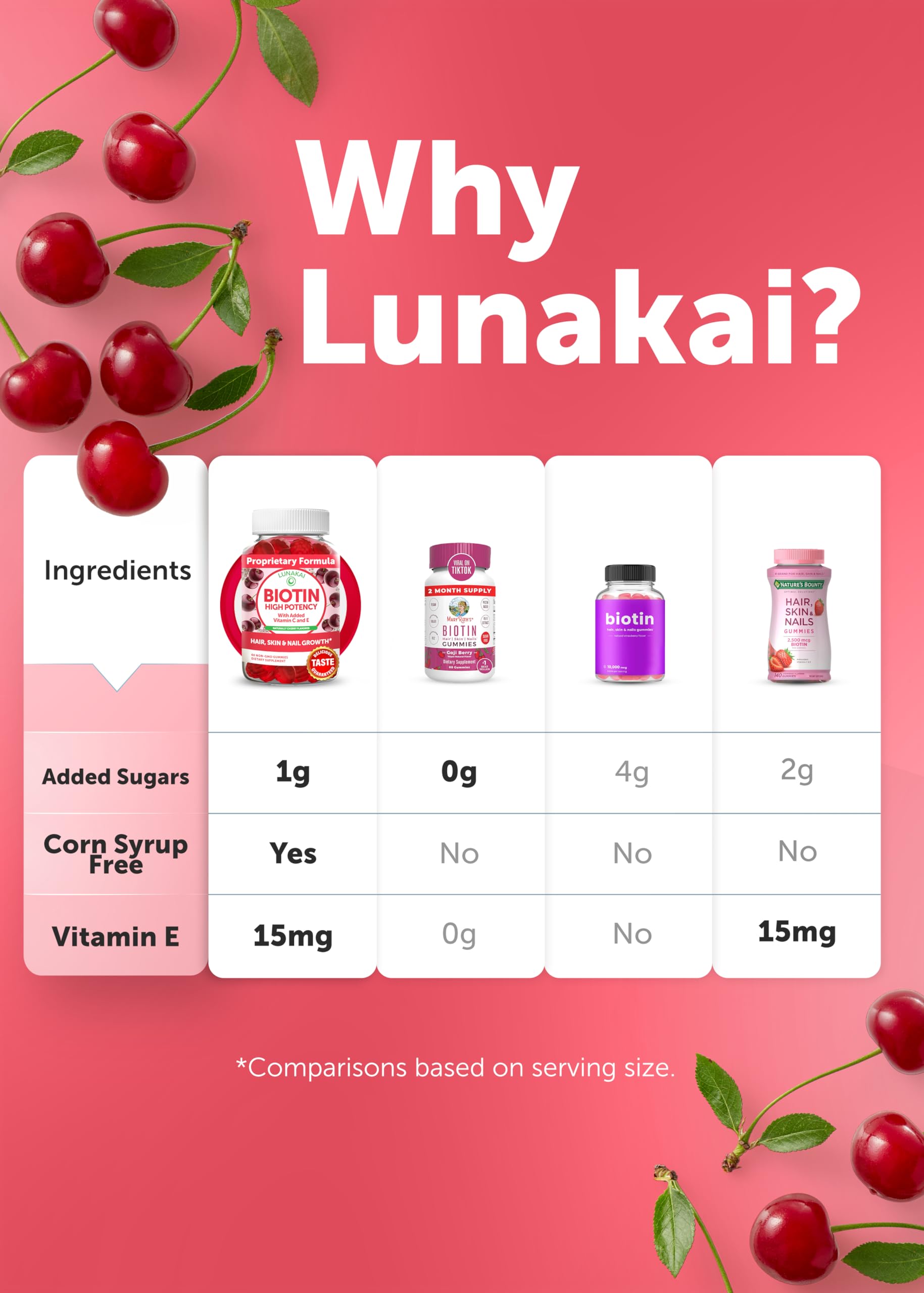 Routine beauté quotidienne avec Lunakai Biotine Gommes, simple et savoureuse.