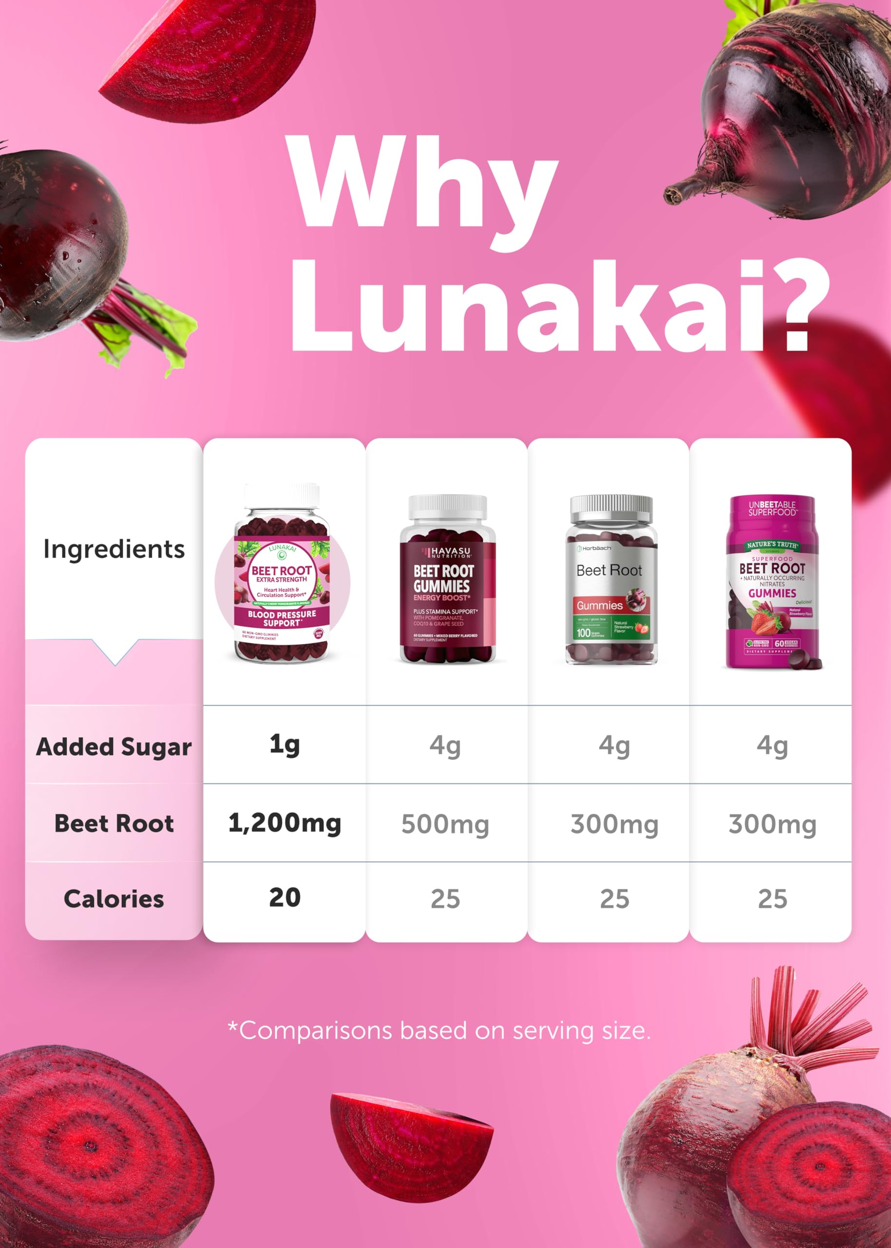 Gommes Lunakai à la betterave fabriquées aux États‑Unis, contrôle qualité.