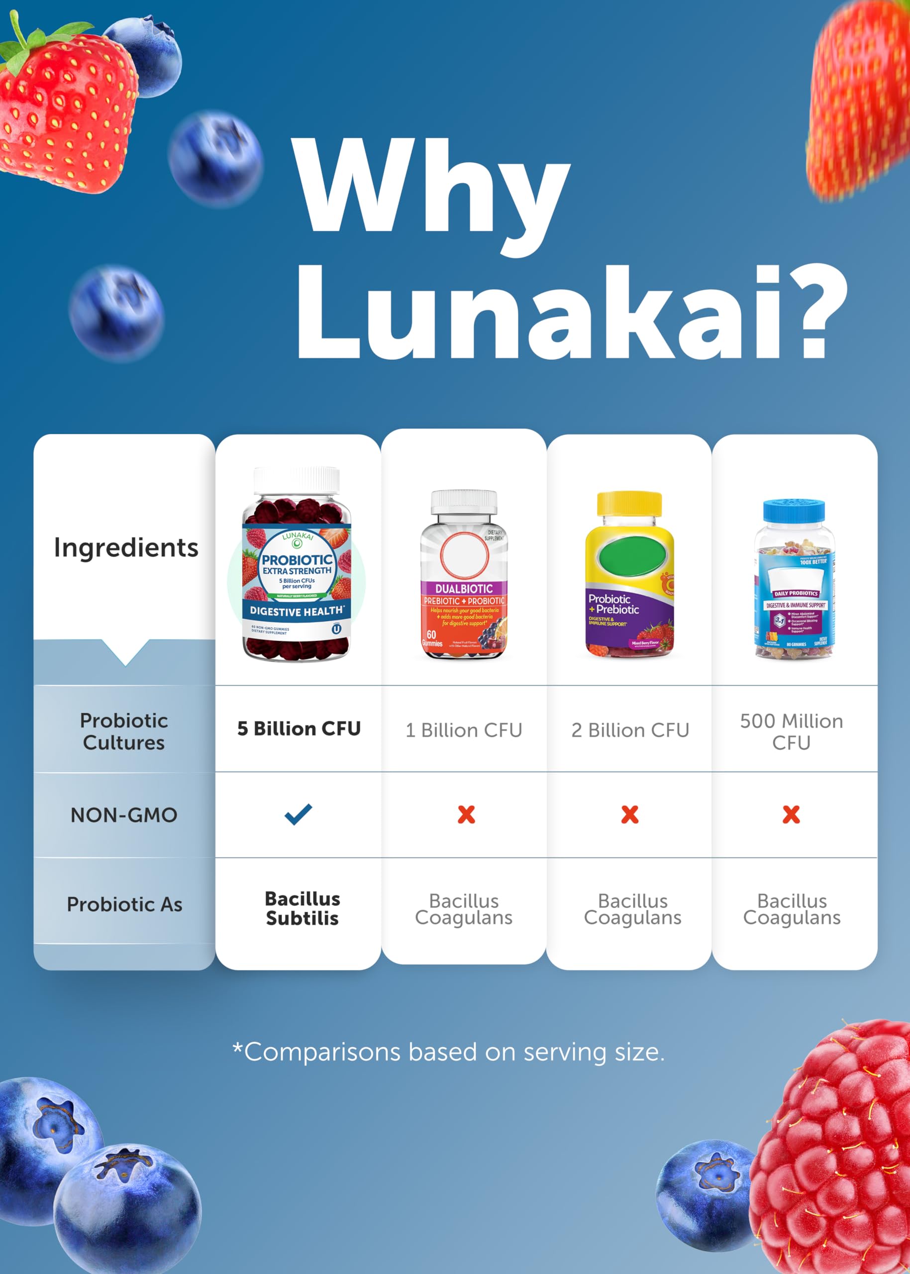 Étiquette Lunakai certifiée et contrôle qualité; confiance et traçabilité.