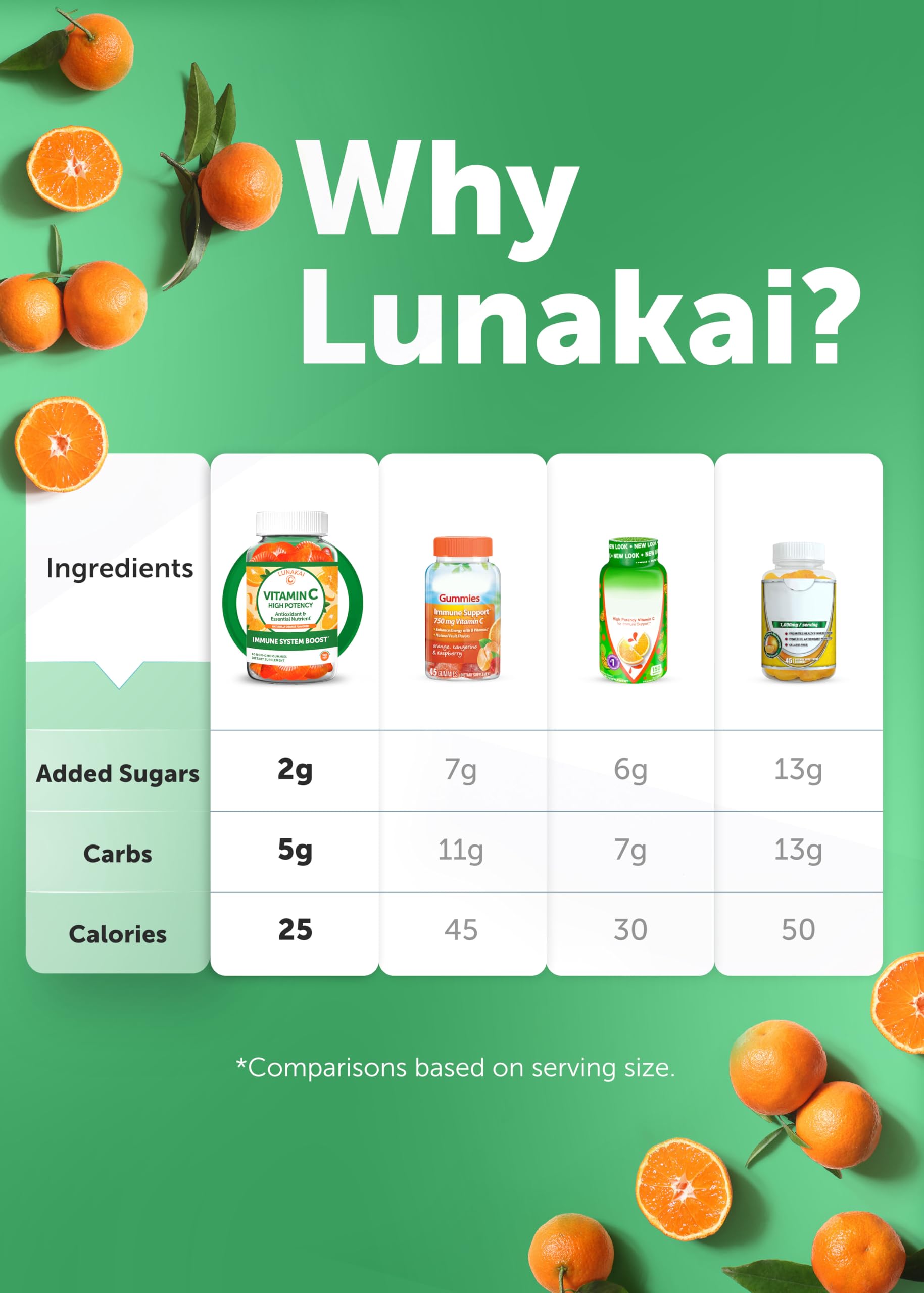 Lunakai formule sans résidu collant – expérience propre