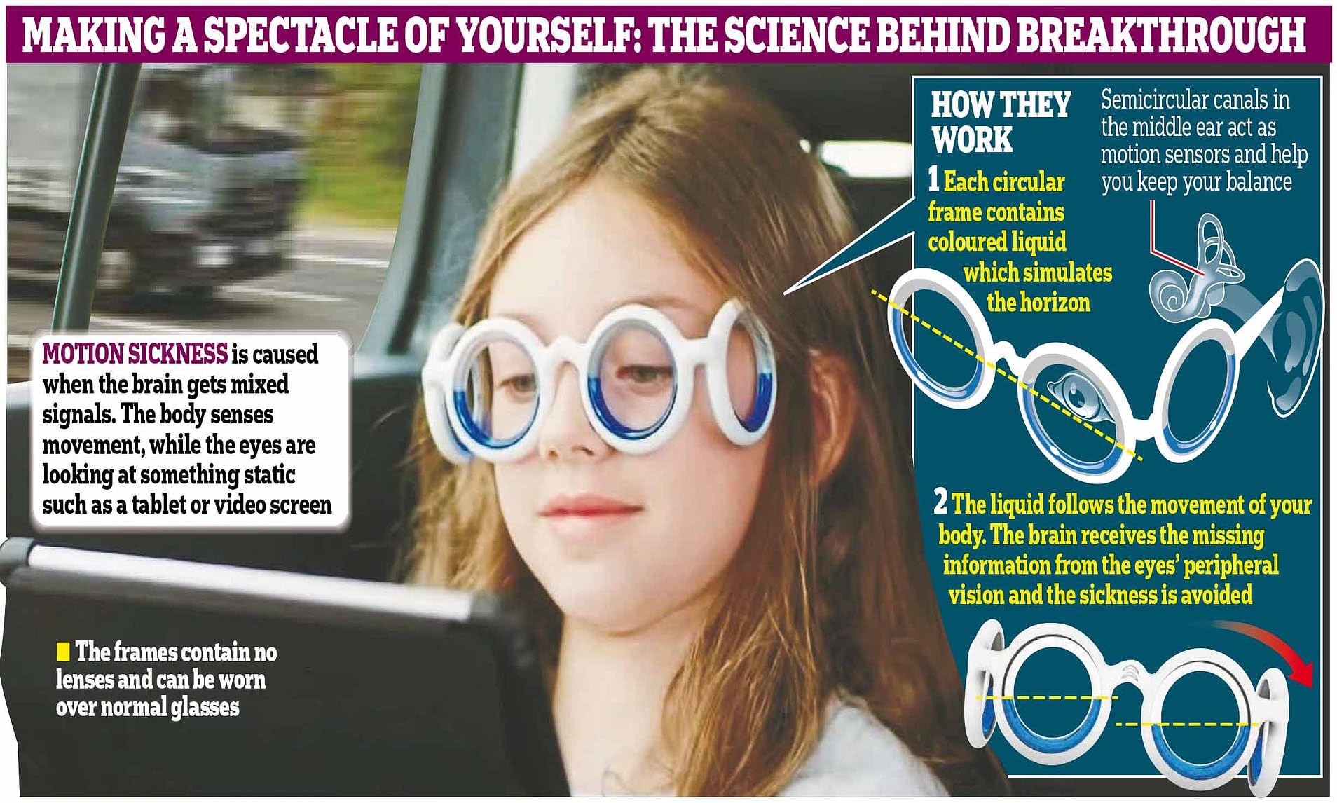 Lunettes anti-mal des transports, design compact idéal pour les bagages et les trajets.