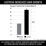 Lustriva: bouteille montrant les capsules, idéale pour une routine de croissance capillaire.