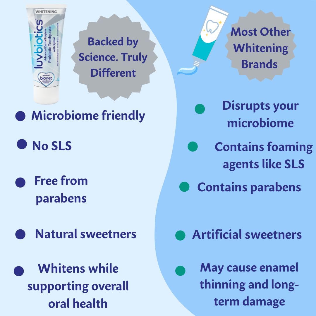 Xylitol dans le dentifrice Luv Biotics, aide potentielle à la routine quotidienne.