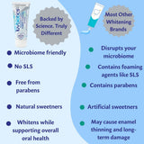 Xylitol dans le dentifrice Luv Biotics, aide potentielle à la routine quotidienne.