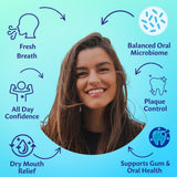 Luv Biotics – Pastille-probiotique-citron en bouche avec flore buccale équilibrée.