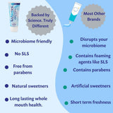 Tube de dentifrice Luv Biotics 75ml – emballage compact et pratique.