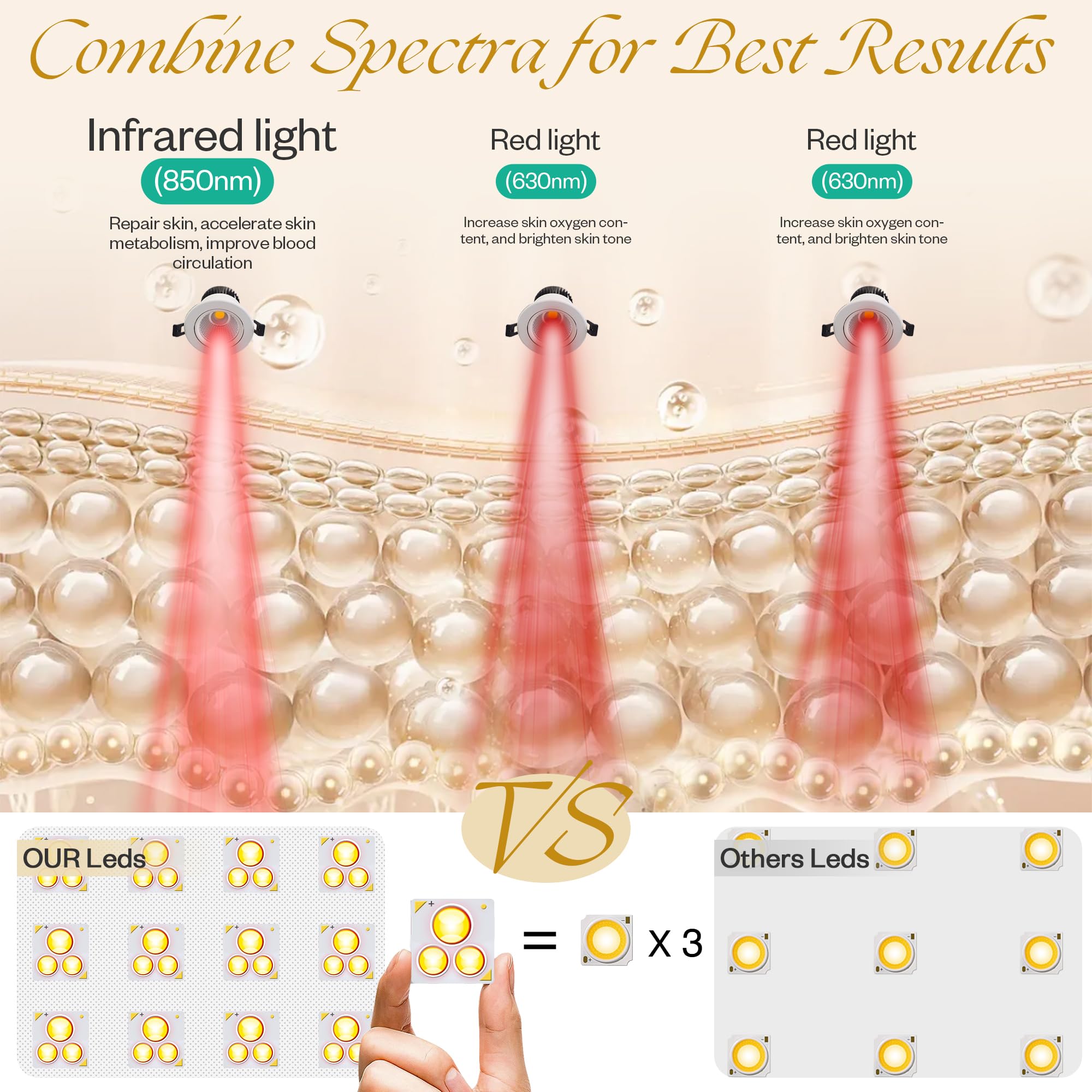 Accessoires inclus LuxRenew BS: protections oculaires et sangles.