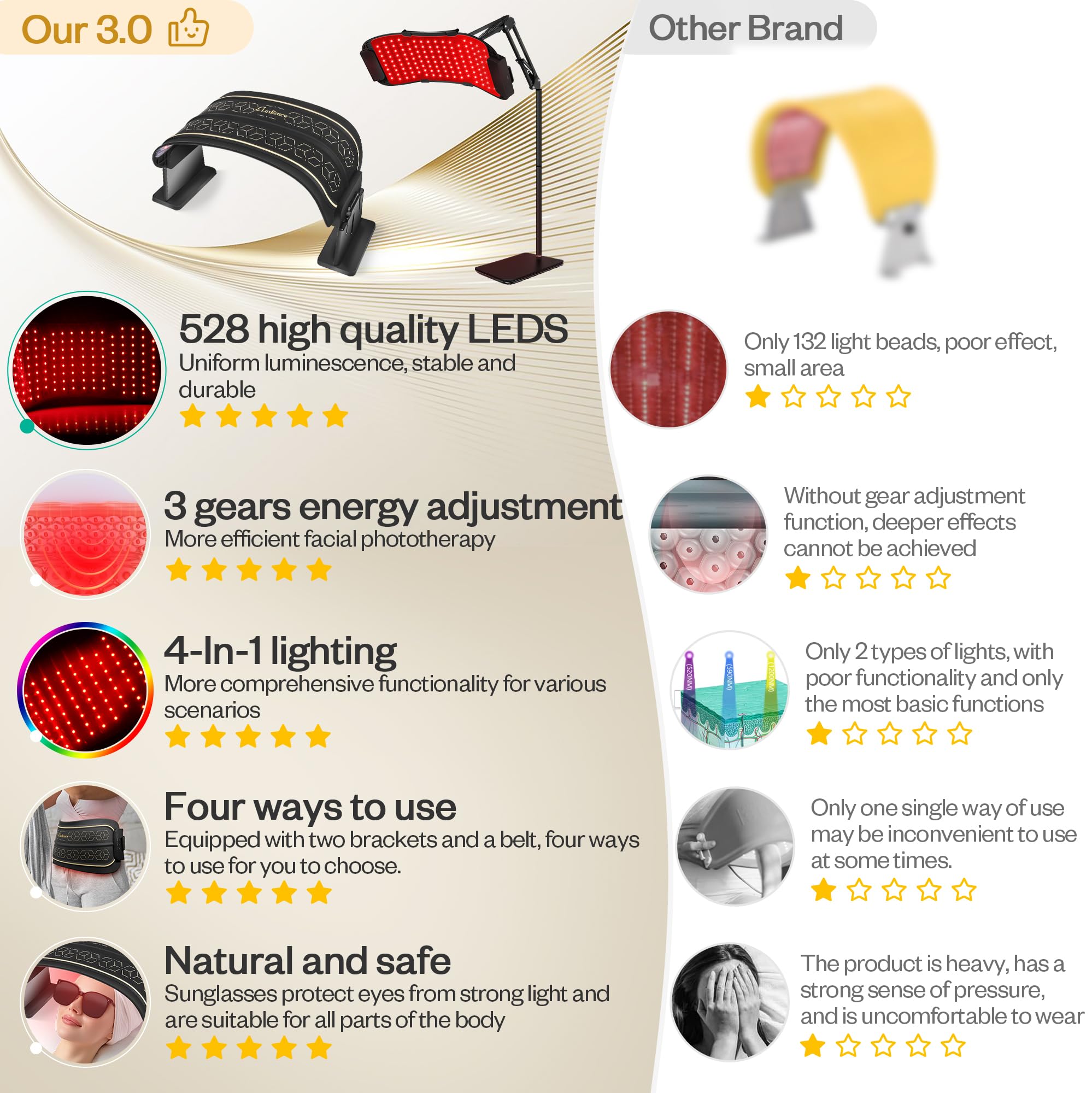 LuxRenew Max corps-visage lumière rouge, pour une routine beauté à la maison