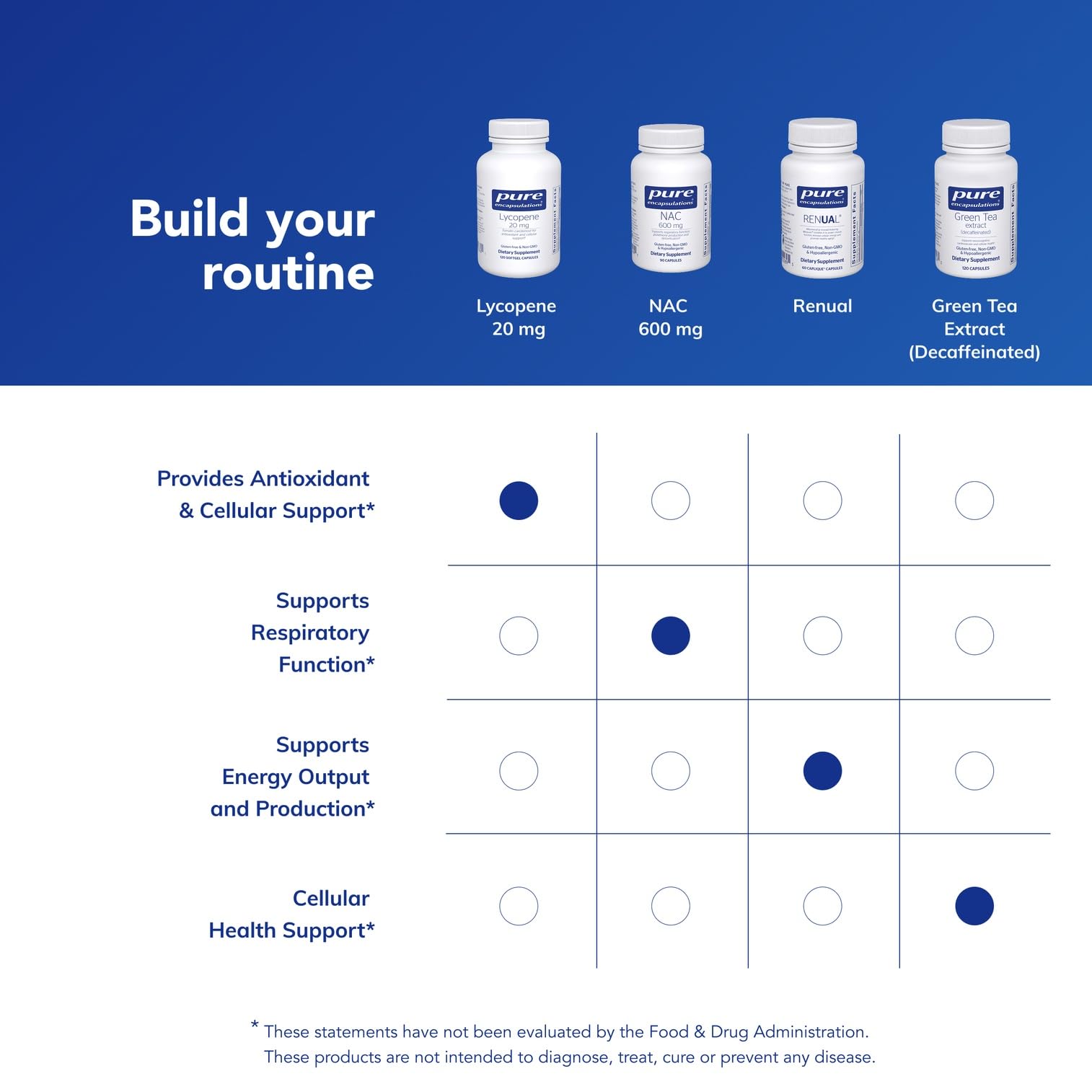 Usage quotidien Lycopène 20 mg Pure Encapsulations, prise simple et pratique.