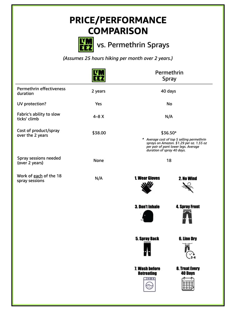 Lymeez, hauteur d’environ 11,4 cm pour une protection discrète.