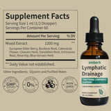 Gouttes Drainage Lymphatique facilement versées, pratique pour une routine quotidienne.
