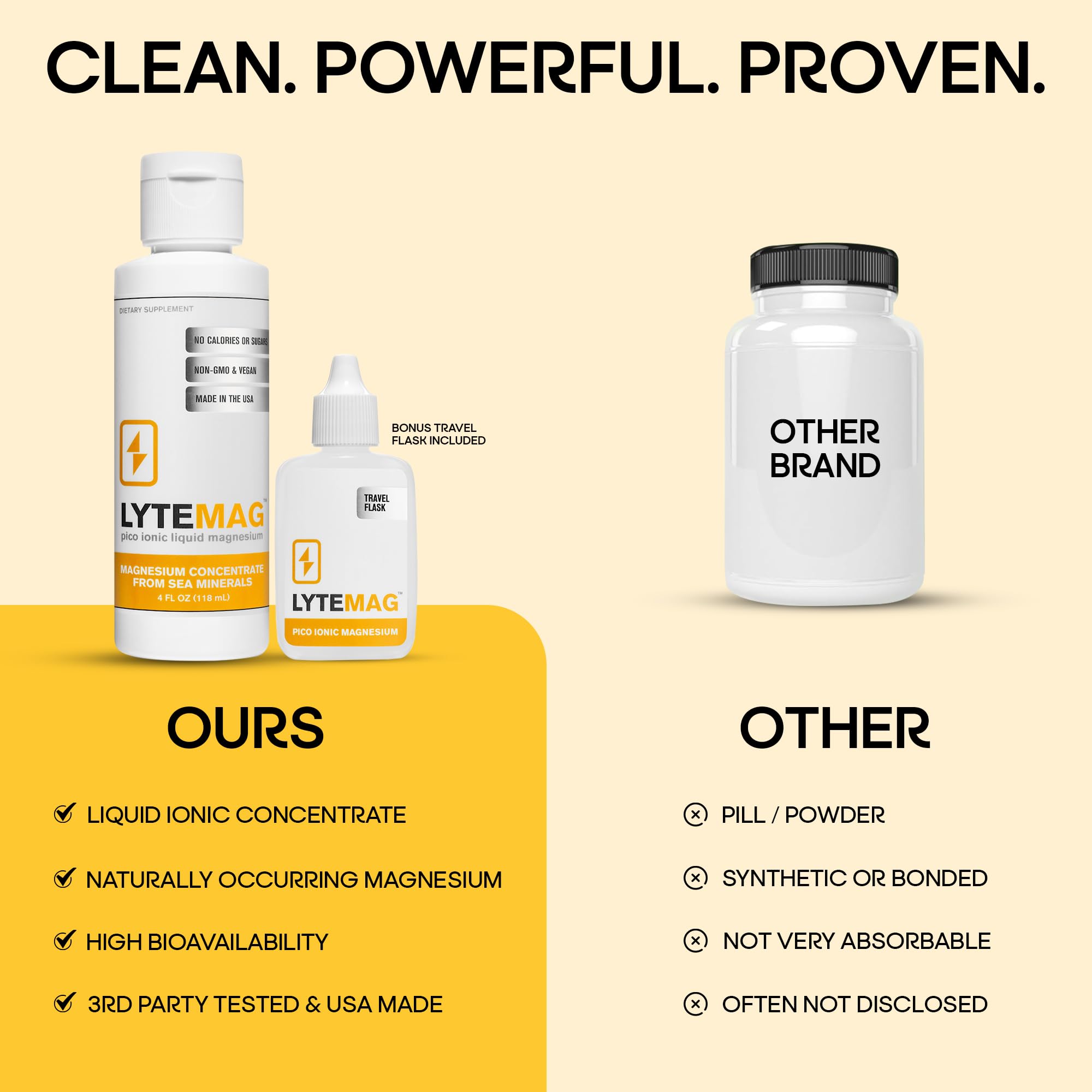 LyteLine LYTEmag — formulation sans calories ni sucre pour un mode de vie sain.