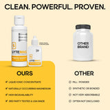 LyteLine LYTEmag — formulation sans calories ni sucre pour un mode de vie sain.