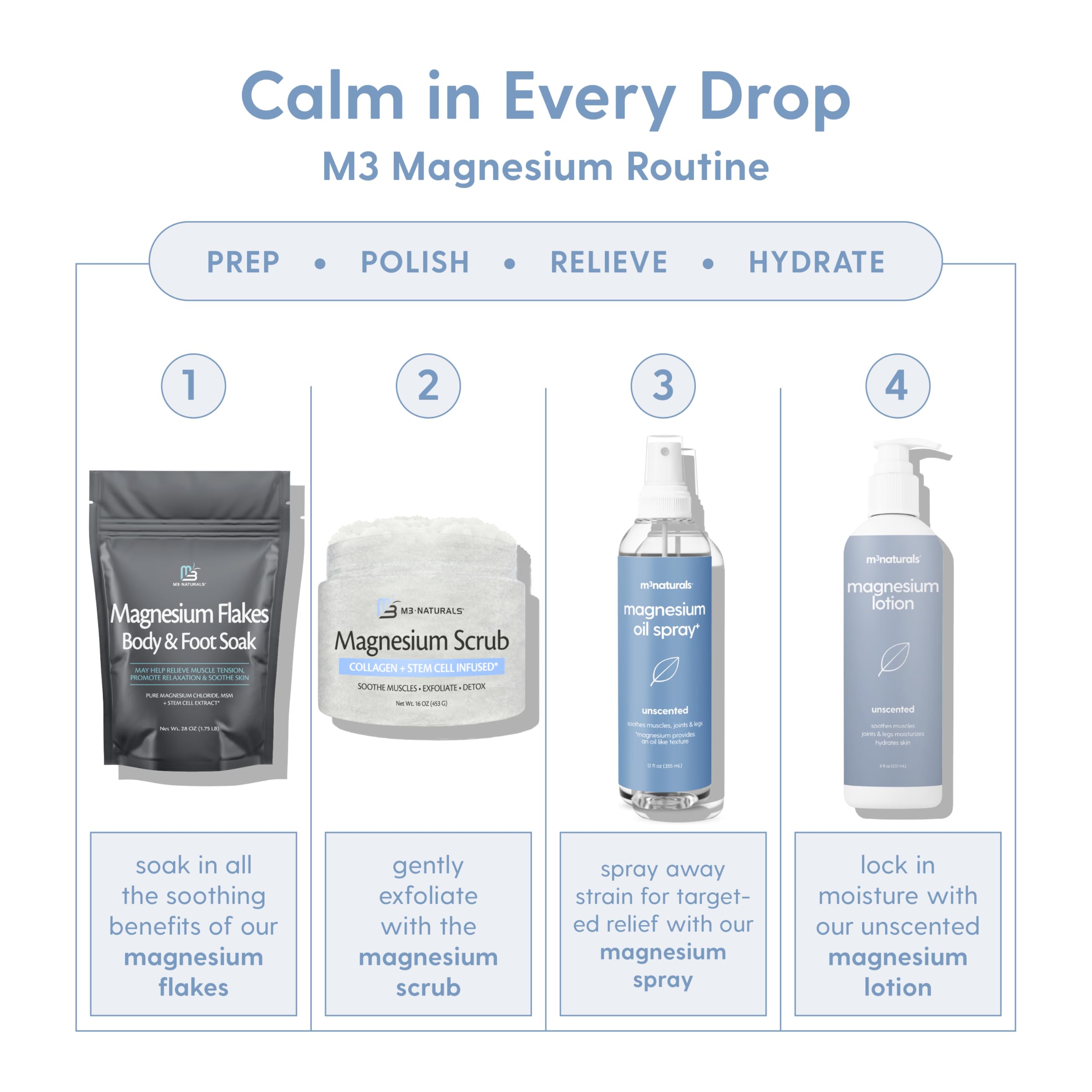 Formule sans parfum du spray magnésium M3 Naturals pour peau sensible.