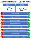 Étiquette MAAC10 NMN claire pour lire le dosage facilement.
