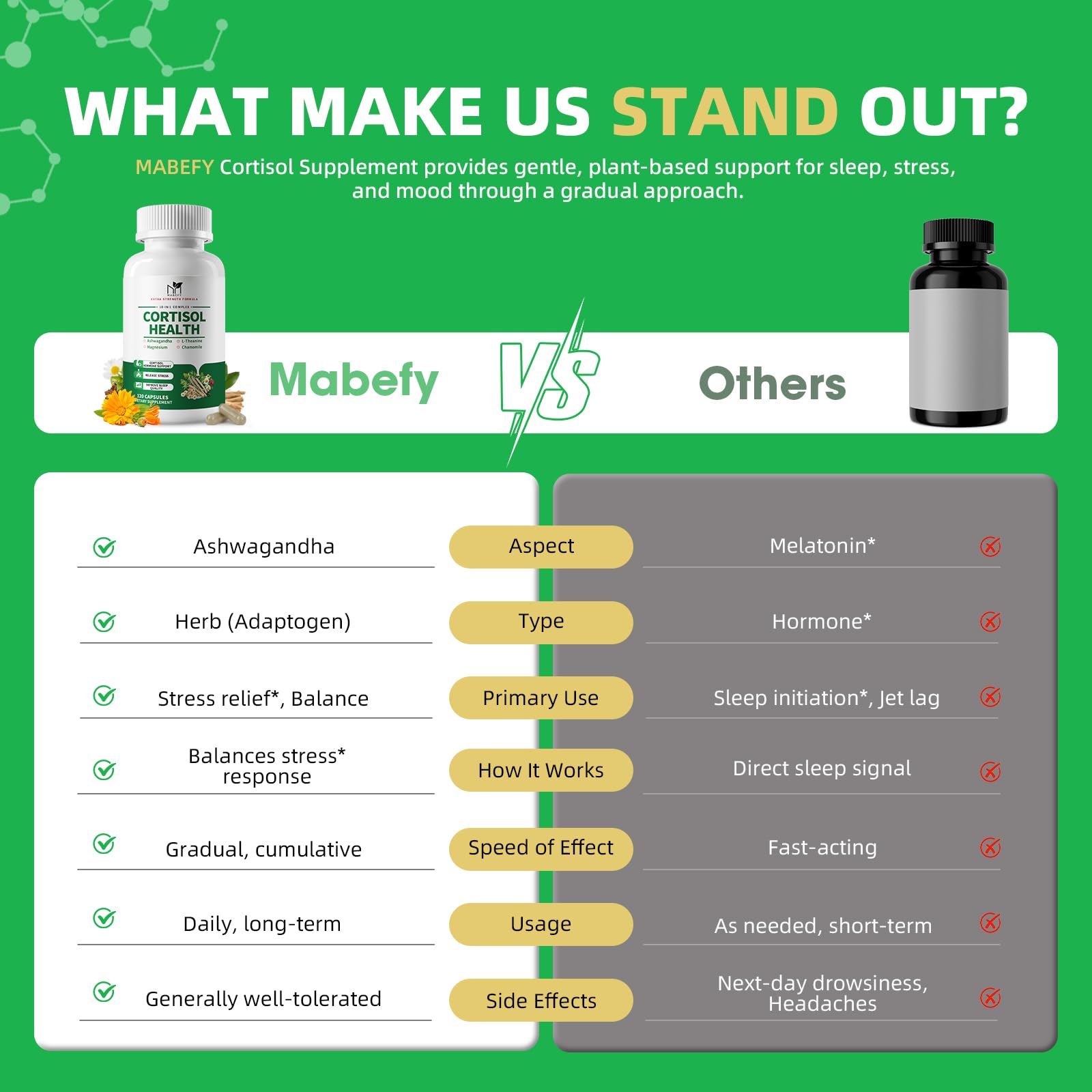 Mabefy Cortisol vitamines C/D3 et magnésium glycinate – base nutritionnelle