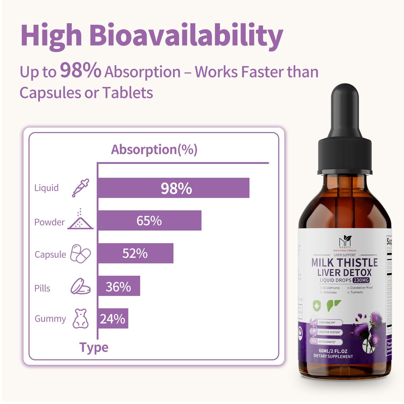 MABEFY formule extraction premium - met en avant la qualité et l’origine.