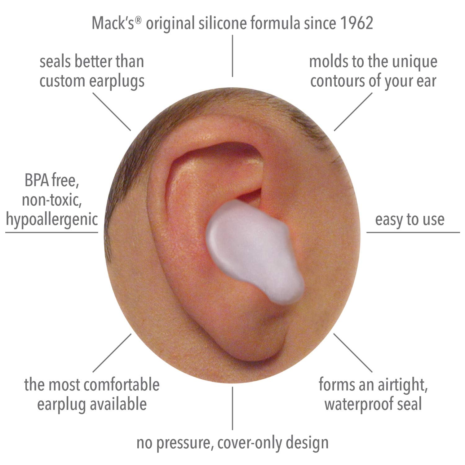 Détail du moulage en silicone Mack's pour un ajustement personnalisé.