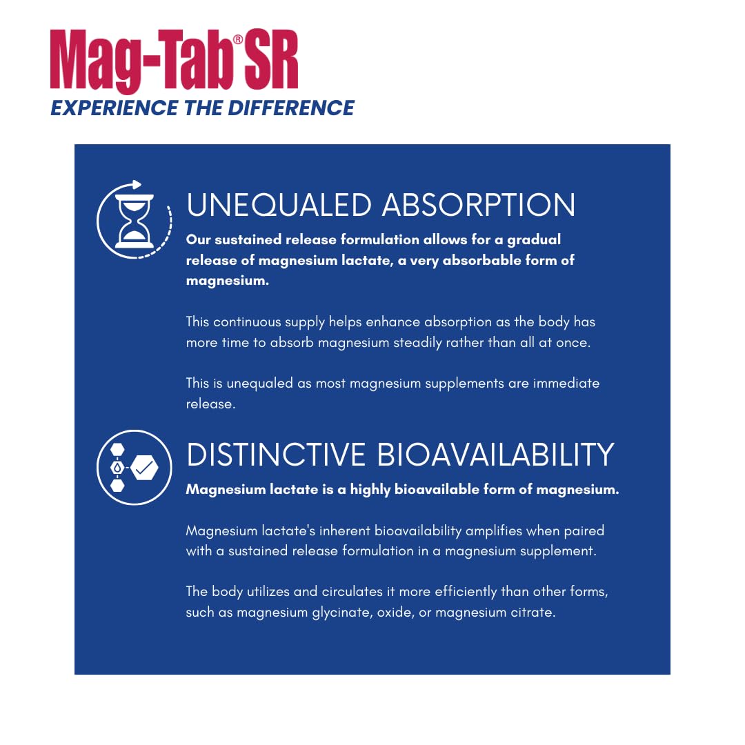 Mag-Tab SR : capsules magnesium-lactate visibles et biodisponibilité potentiellement meilleure.
