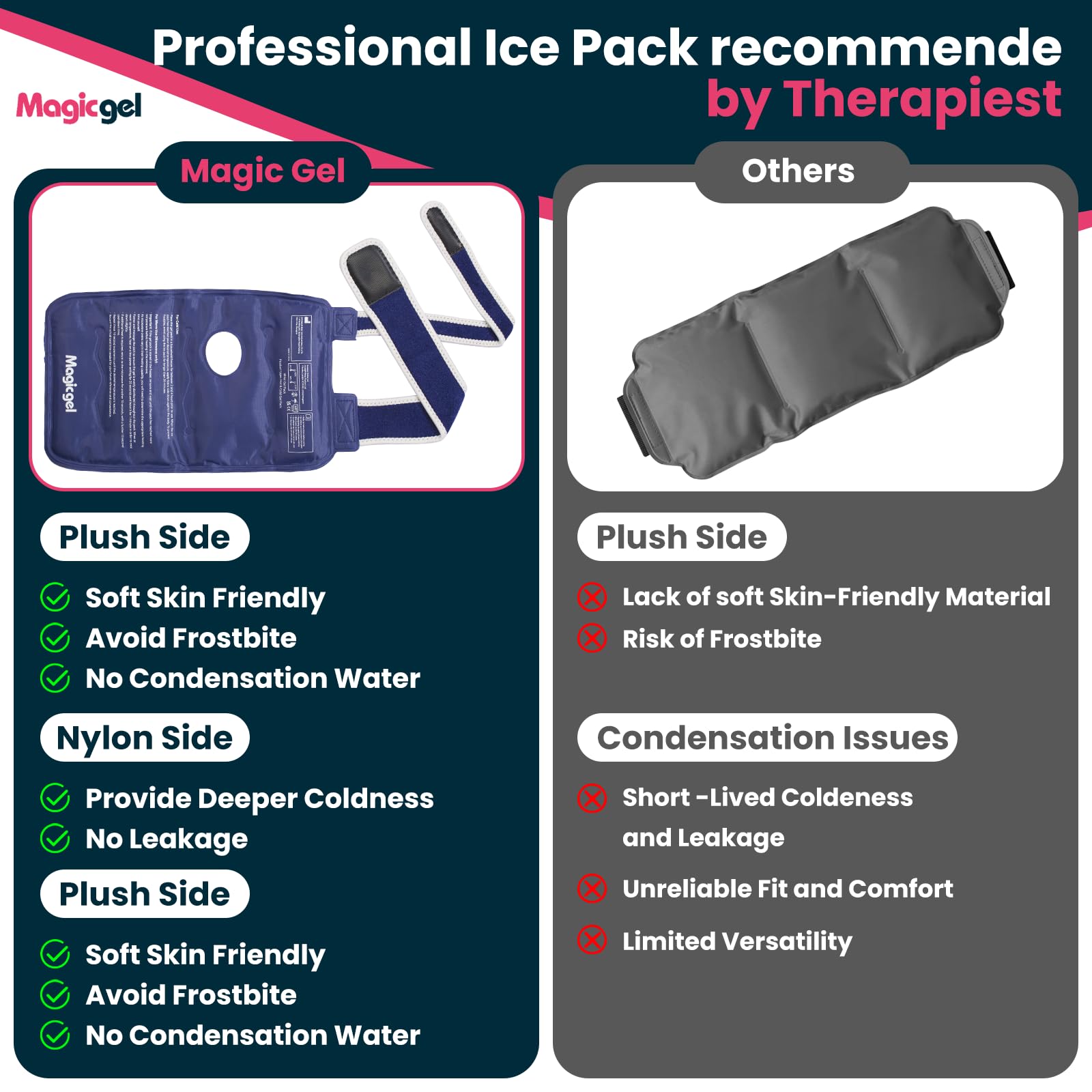 Magic Gel Utilisation Quotidienne: design polyvalent pour poignet droit ou gauche.