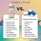 Magic Mind Shot concentration et mémoire soutenues par Bacopa et phosphatidylsérine
