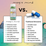 Magic Mind Shot rhodiola adaptogène, gestion du stress en mouvement.