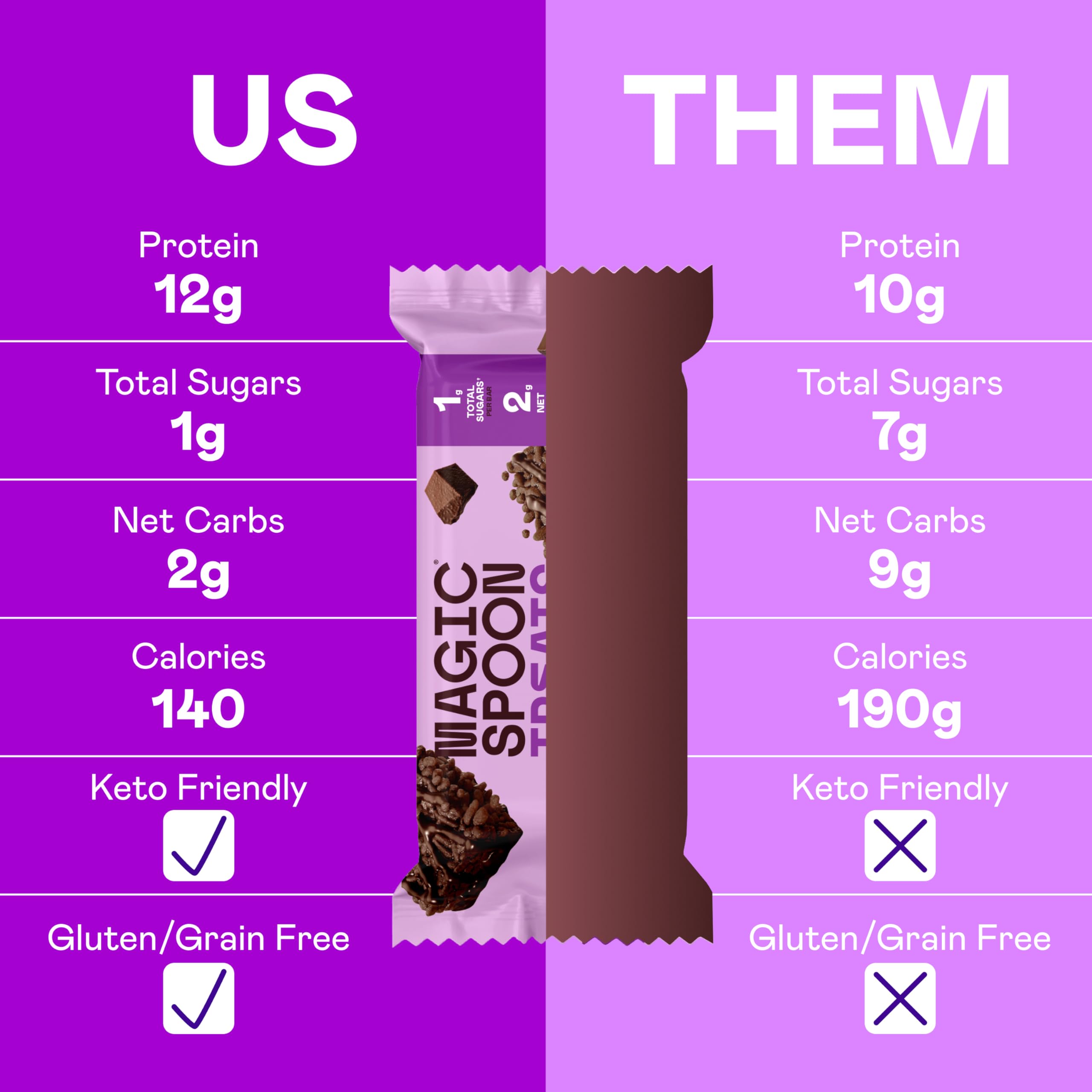 Magic Spoon barres protéinées beurre de cacahuète chocolat, goût riche et équilibre.