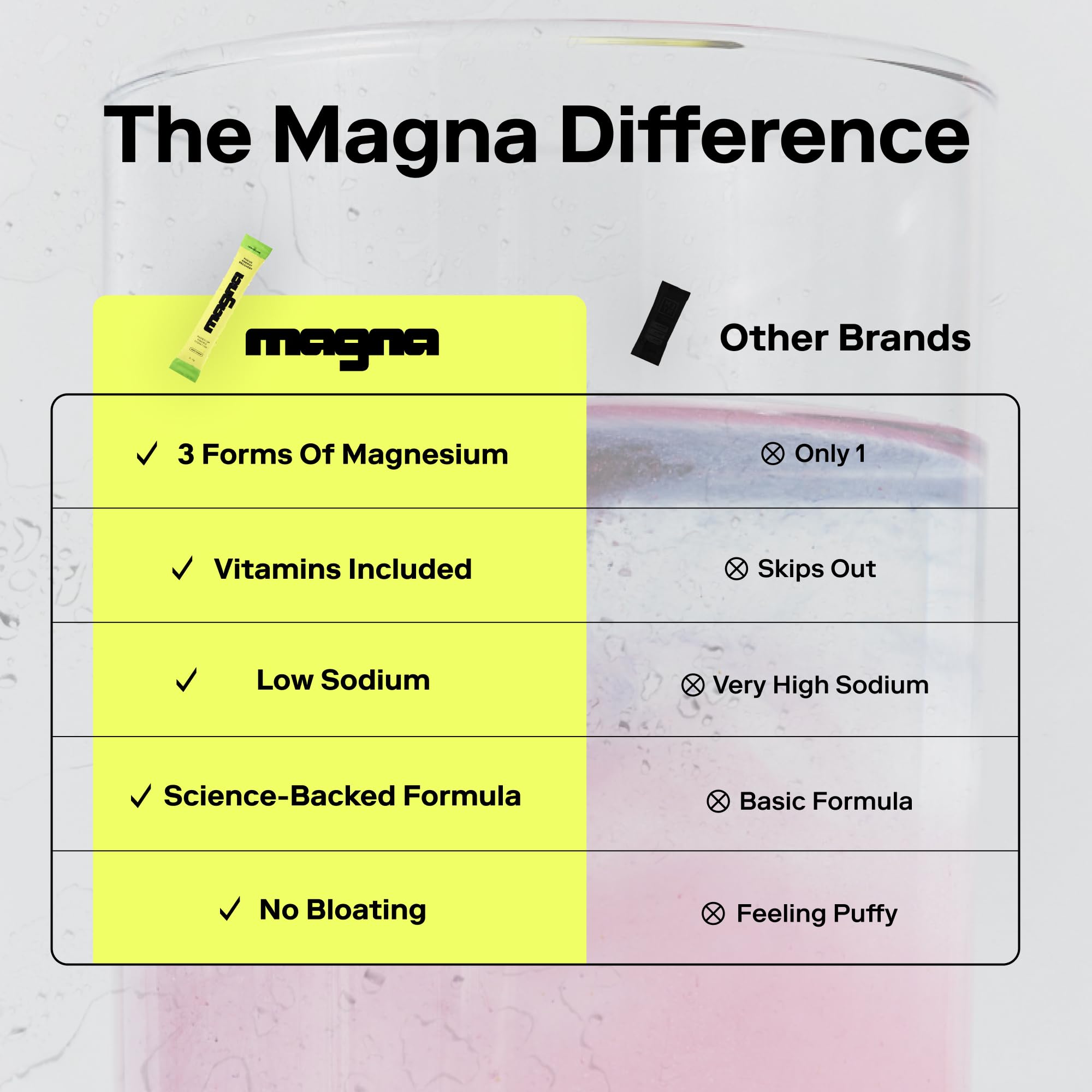 Magna Électrolytes poudre sans sucre - convient à différents styles de vie.
