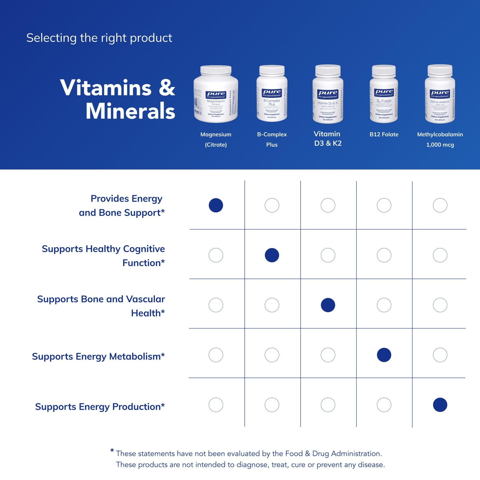 Pure Encapsulations Magnesium (Citrate) — soutien des os et de la structure corporelle.