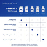 Pure Encapsulations Magnesium (Citrate) — soutien des os et de la structure corporelle.