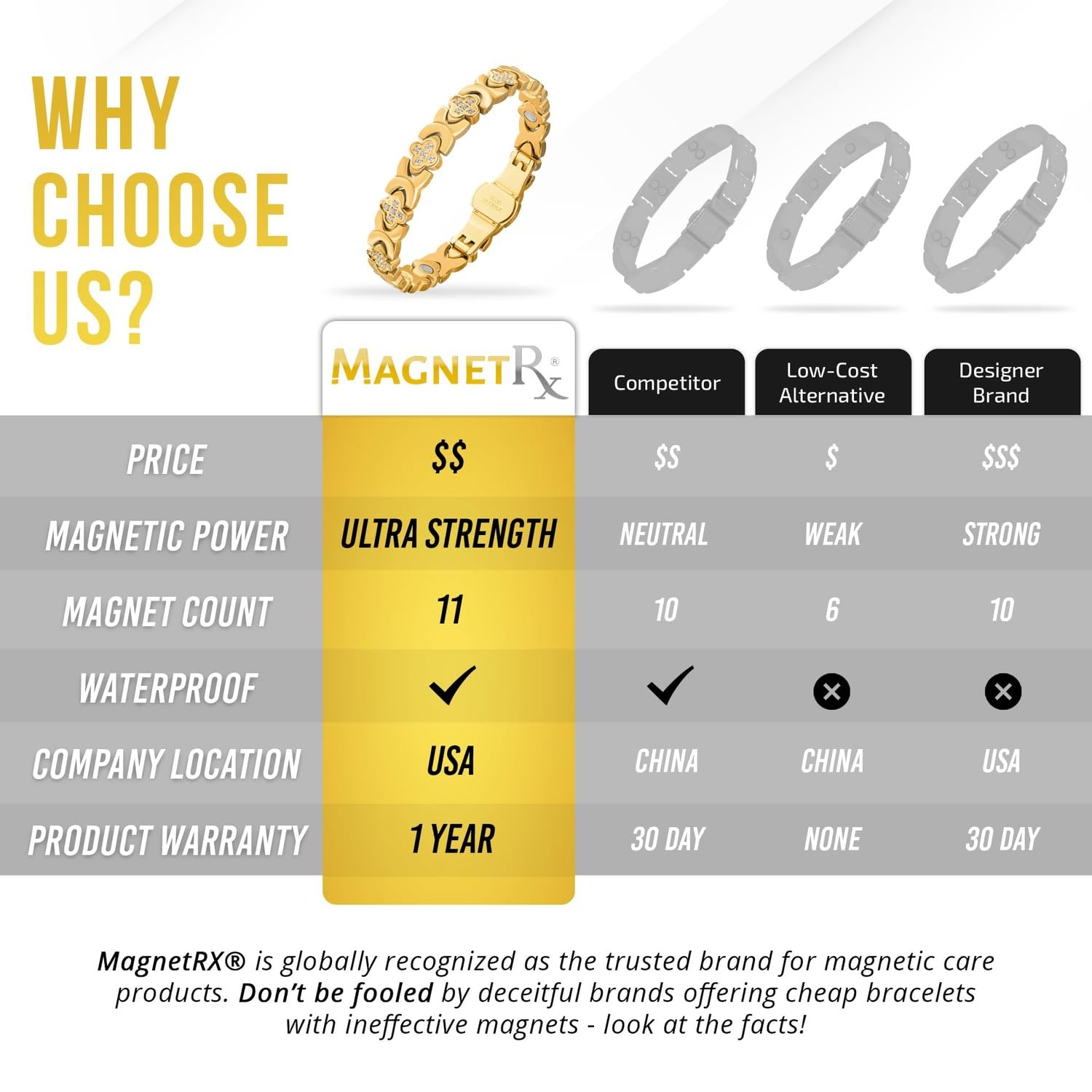Boîte cadeau MagnetRX prête à offrir pour anniversaires et fêtes