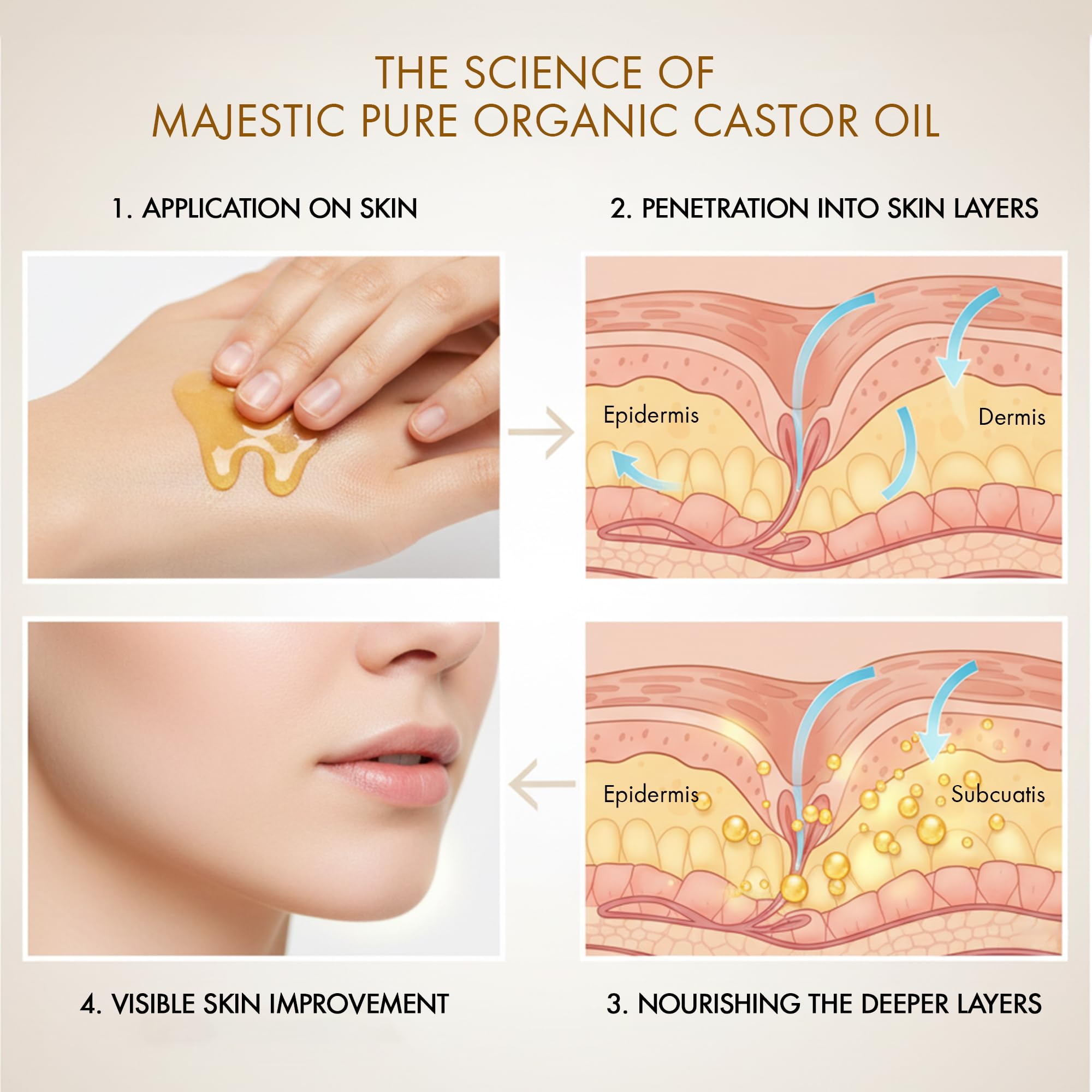 Majestic Pure huile de ricin — usage quotidien sain et naturel
