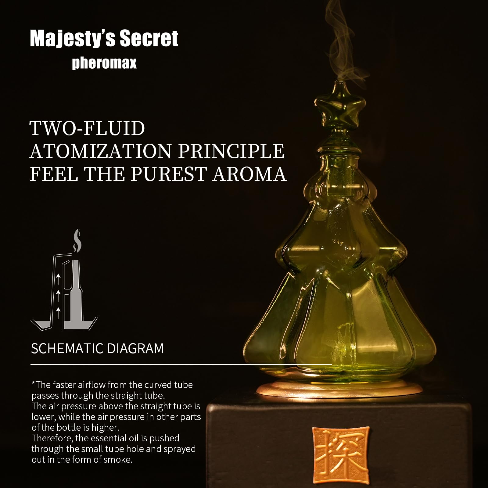 Diffusion sans eau du MAJESTY'S SECRET PHEROMAX sans chaleur.