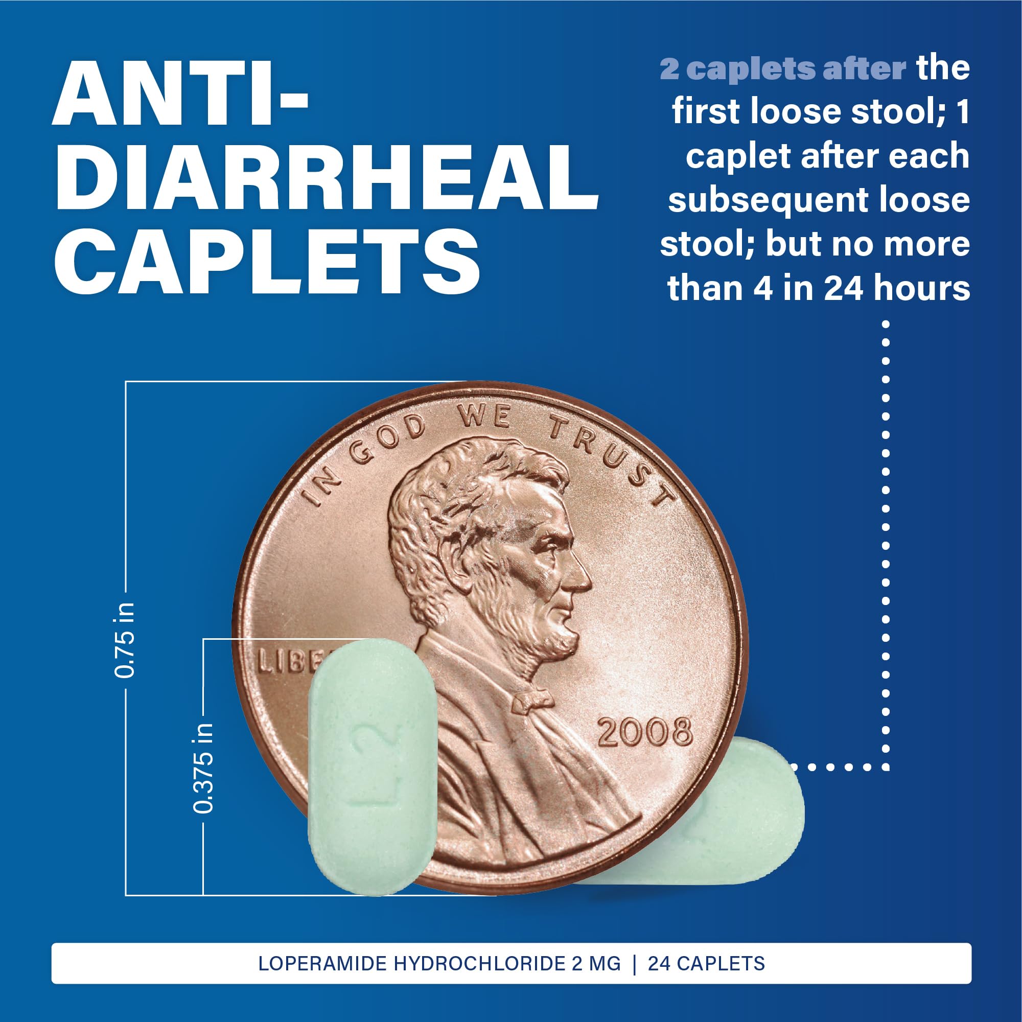MAJOR Loperamide - Fiche dosage: guide clair pour adultes.
