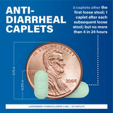MAJOR Loperamide - Fiche dosage: guide clair pour adultes.