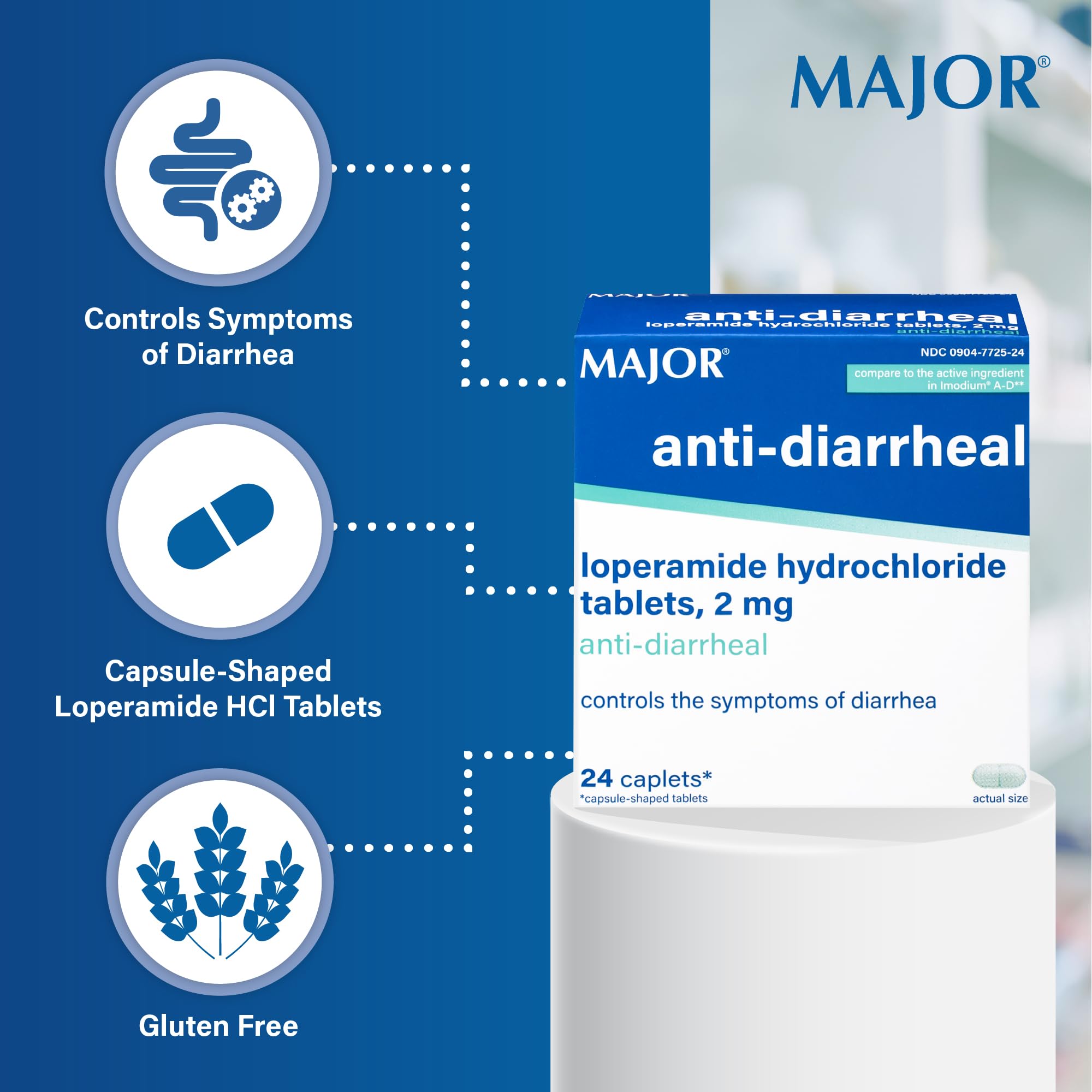 MAJOR Loperamide - Utilisation rapide: après la première selle molle.