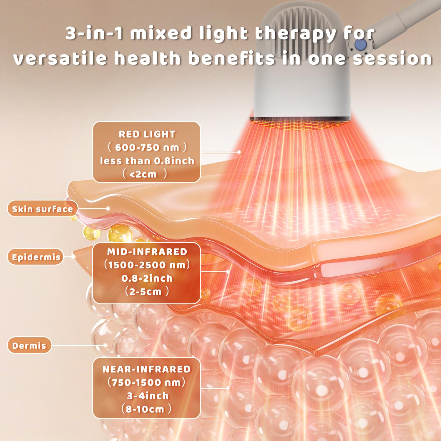 Makemate lampe infrarouge 1500nm pour la circulation corporelle et les muscles.