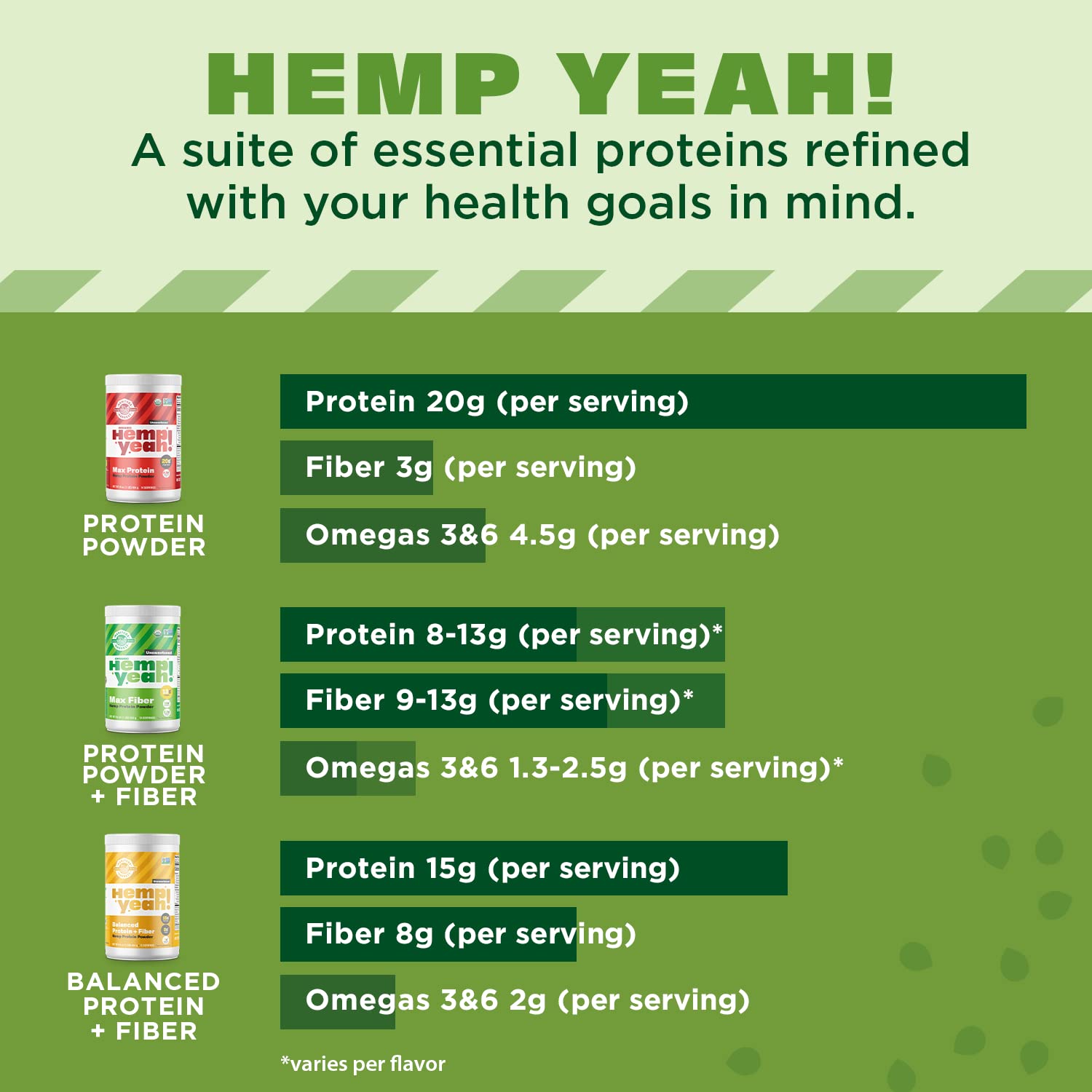 Manitoba Harvest Hemp PRO FIBER énergie renouvelable et emballage durable.