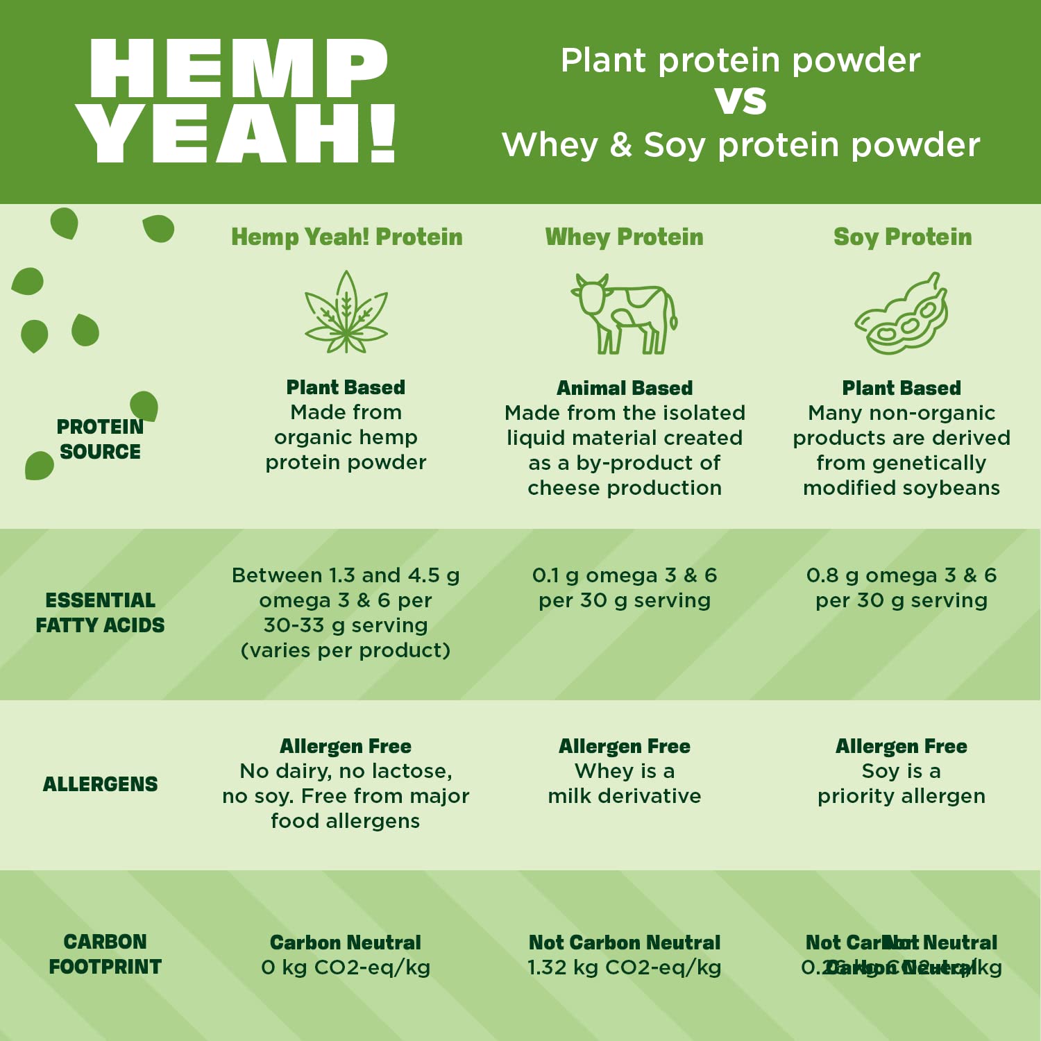 Manitoba Harvest Hemp PRO FIBER usage dans flocons d’avoine.